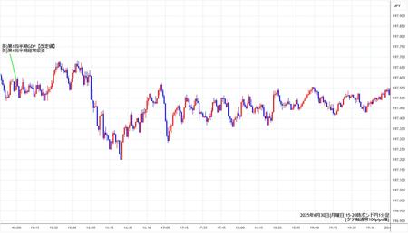 gbpjpy1min250630-2.jpg
