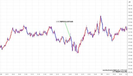 gbpjpy1min250630.jpg
