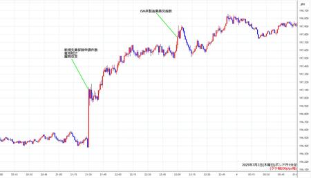 gbpjpy1min250703.jpg