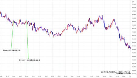 gbpjpy1min250709-2.jpg