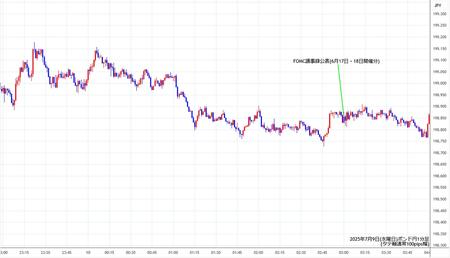 gbpjpy1min250709.jpg