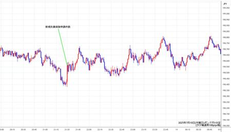 gbpjpy1min250710.jpg