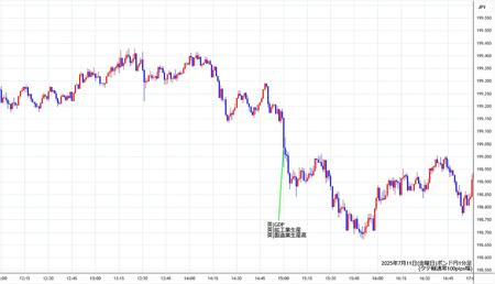 gbpjpy1min250711.jpg