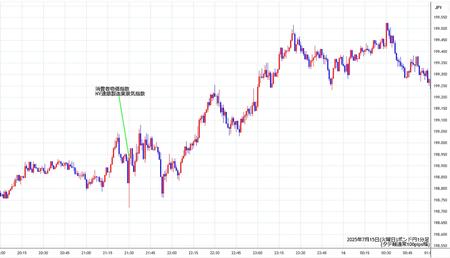 gbpjpy1min250715.jpg