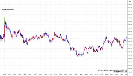 gbpjpy1min250716-2.jpg