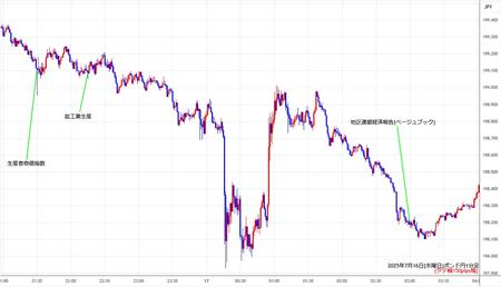 gbpjpy1min250716.jpg