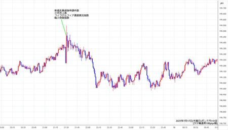 gbpjpy1min250717.jpg