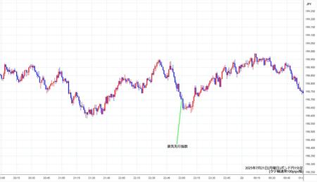 gbpjpy1min250721.jpg