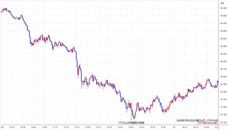 gbpjpy1min250722.jpg