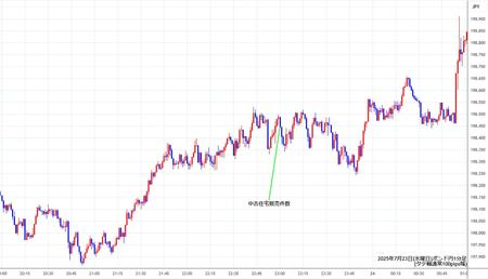 gbpjpy1min250723.jpg