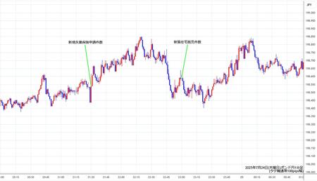 gbpjpy1min250724.jpg