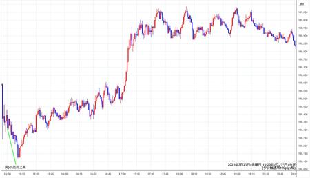 gbpjpy1min250725-2.jpg