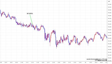 gbpjpy1min250725.jpg