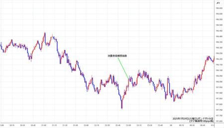 gbpjpy1min250729.jpg