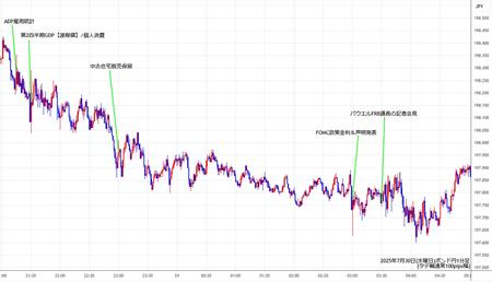 gbpjpy1min250730.jpg