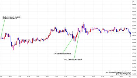 gbpjpy5min250630.jpg