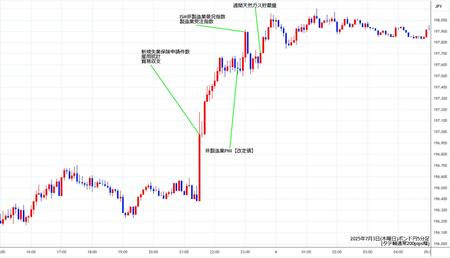 gbpjpy5min250703.jpg