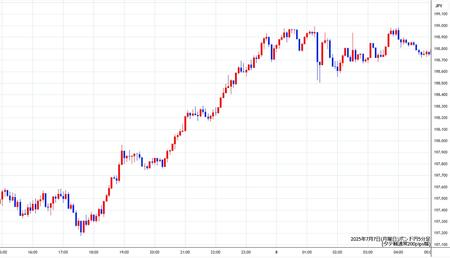 gbpjpy5min250707.jpg
