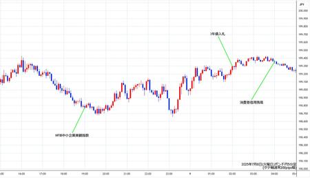 gbpjpy5min250708.jpg