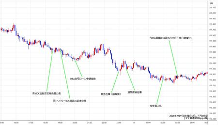 gbpjpy5min250709.jpg