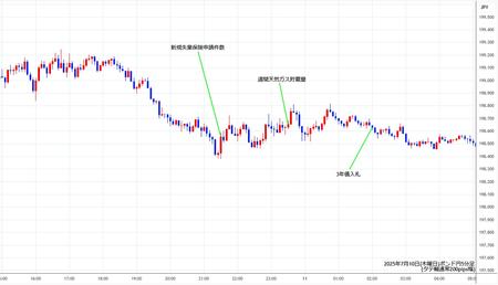 gbpjpy5min250710.jpg