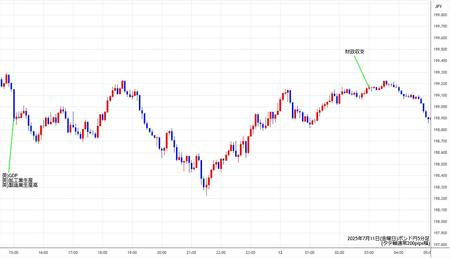 gbpjpy5min250711.jpg