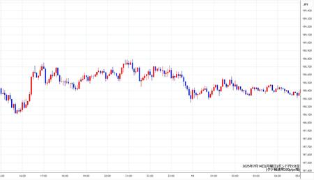gbpjpy5min250714.jpg