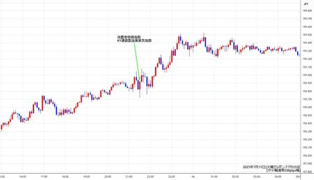 gbpjpy5min250715.jpg