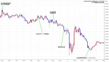 gbpjpy5min250716.jpg