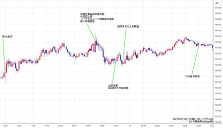 gbpjpy5min250717.jpg