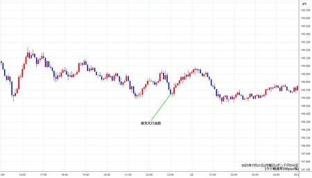 gbpjpy5min250721.jpg