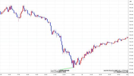 gbpjpy5min250722.jpg