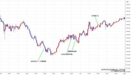 gbpjpy5min250723.jpg