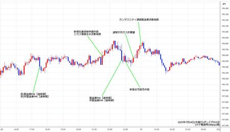 gbpjpy5min250724.jpg