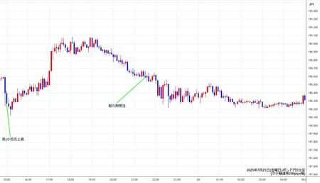 gbpjpy5min250725.jpg
