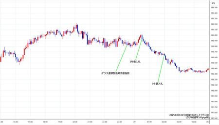 gbpjpy5min250728.jpg