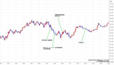 gbpjpy5min250729.jpg