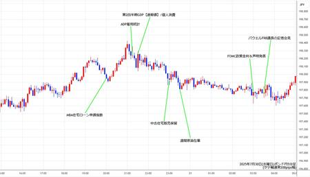gbpjpy5min250730.jpg