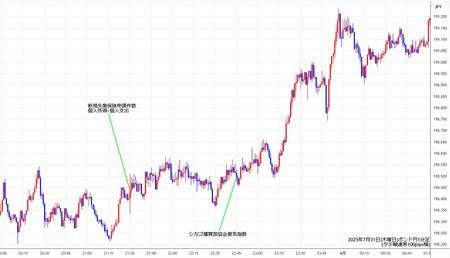 gbpjpy1min250731.jpg