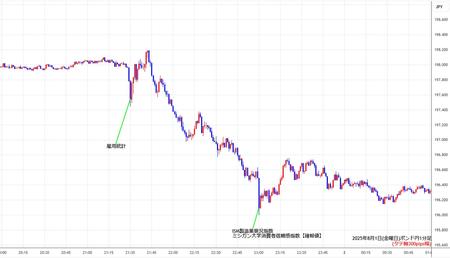 gbpjpy1min250801.jpg