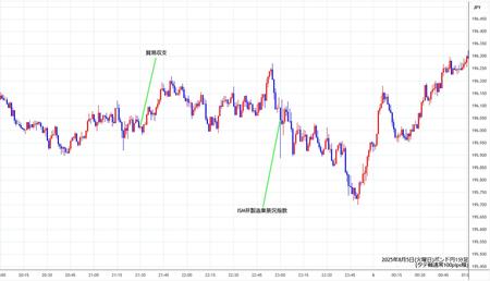 gbpjpy1min250805.jpg