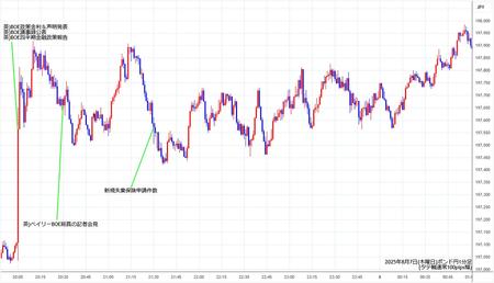 gbpjpy1min250807.jpg