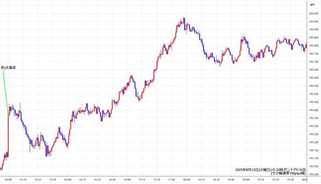gbpjpy1min250812-2.jpg