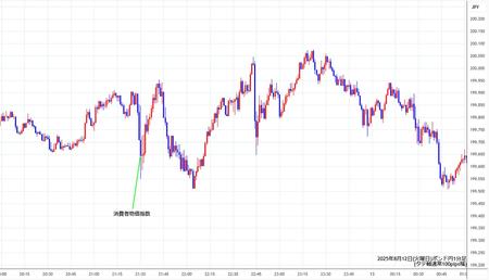 gbpjpy1min250812.jpg