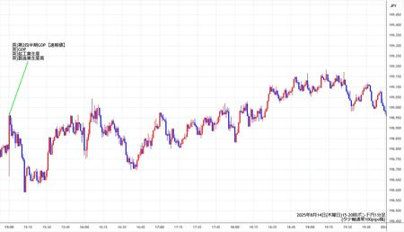 gbpjpy1min250814-2.jpg