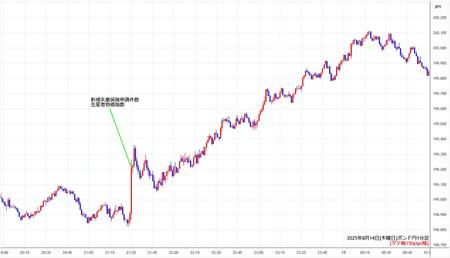 gbpjpy1min250814.jpg