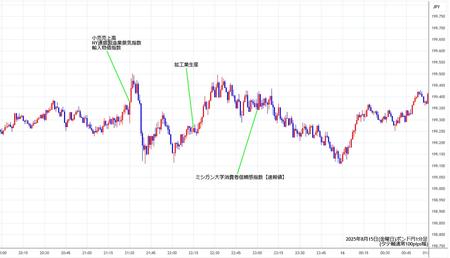 gbpjpy1min250815.jpg