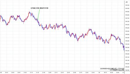 gbpjpy1min250819.jpg