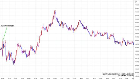 gbpjpy1min250820-2.jpg