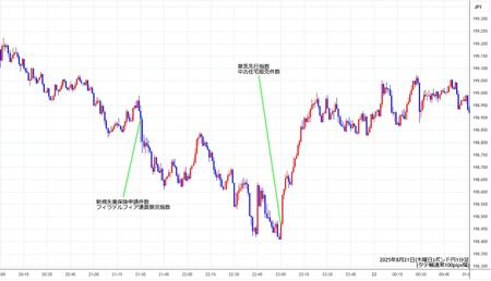 gbpjpy1min250821.jpg
